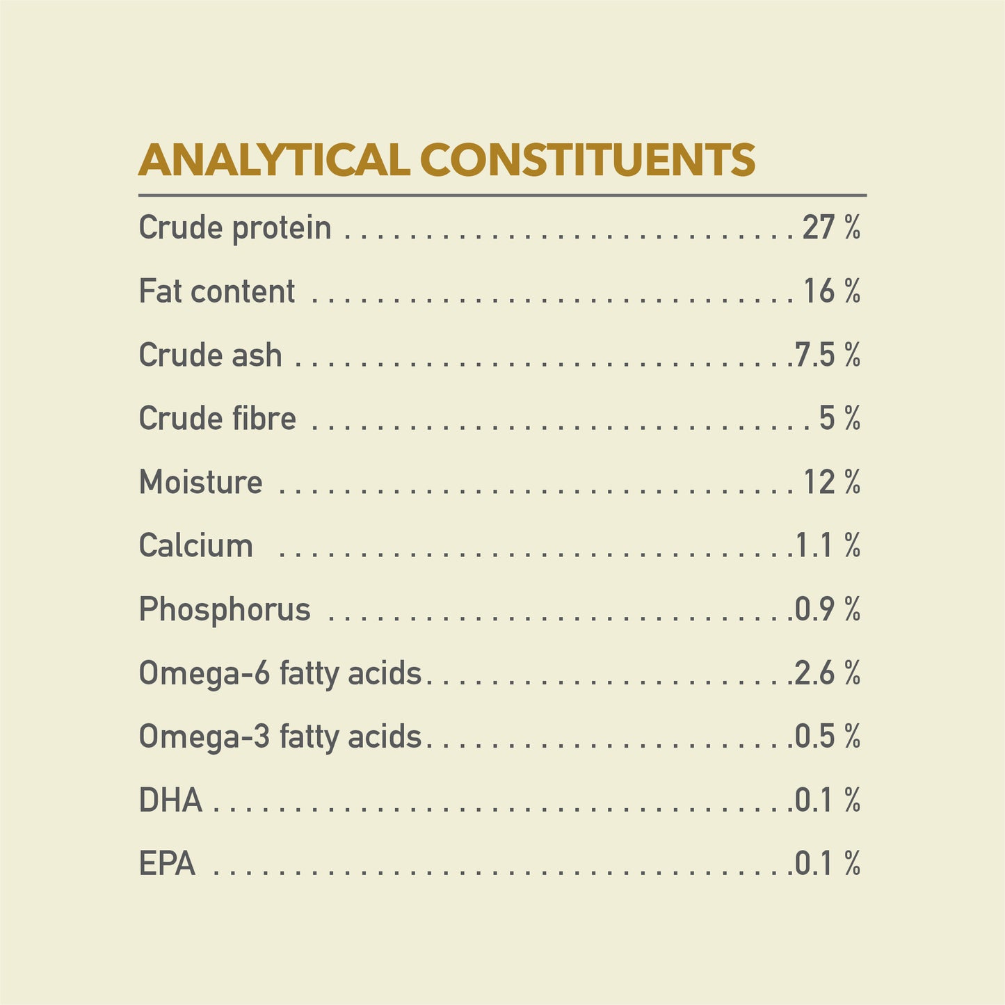 Acana Dog Classic Prairie Poultry