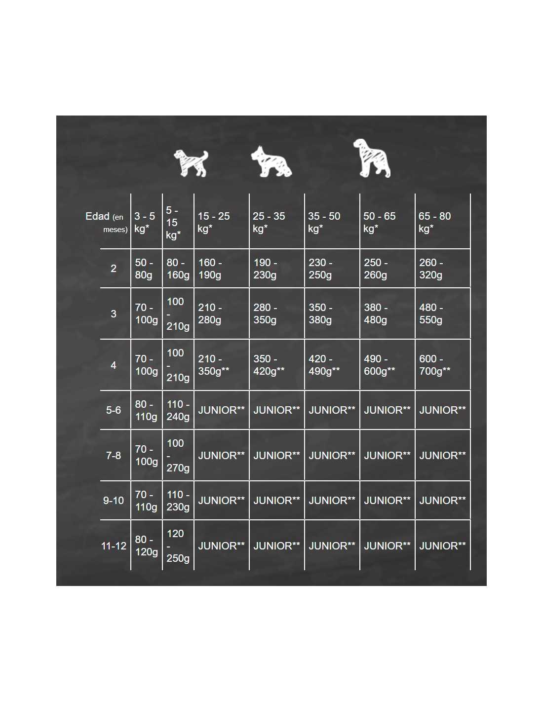Belcando Puppy Gravy 12,5 kg