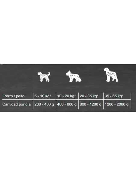 Belcando Lata Ternera con Patata y Guisantes 800 g