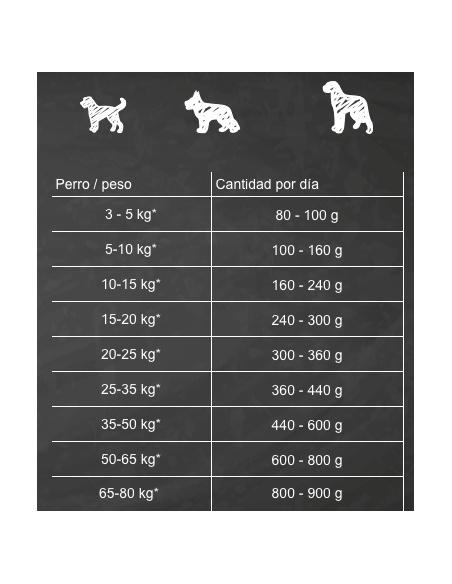 Belcando Lata Pollo con Pato Mijo Zanahoria 400 g