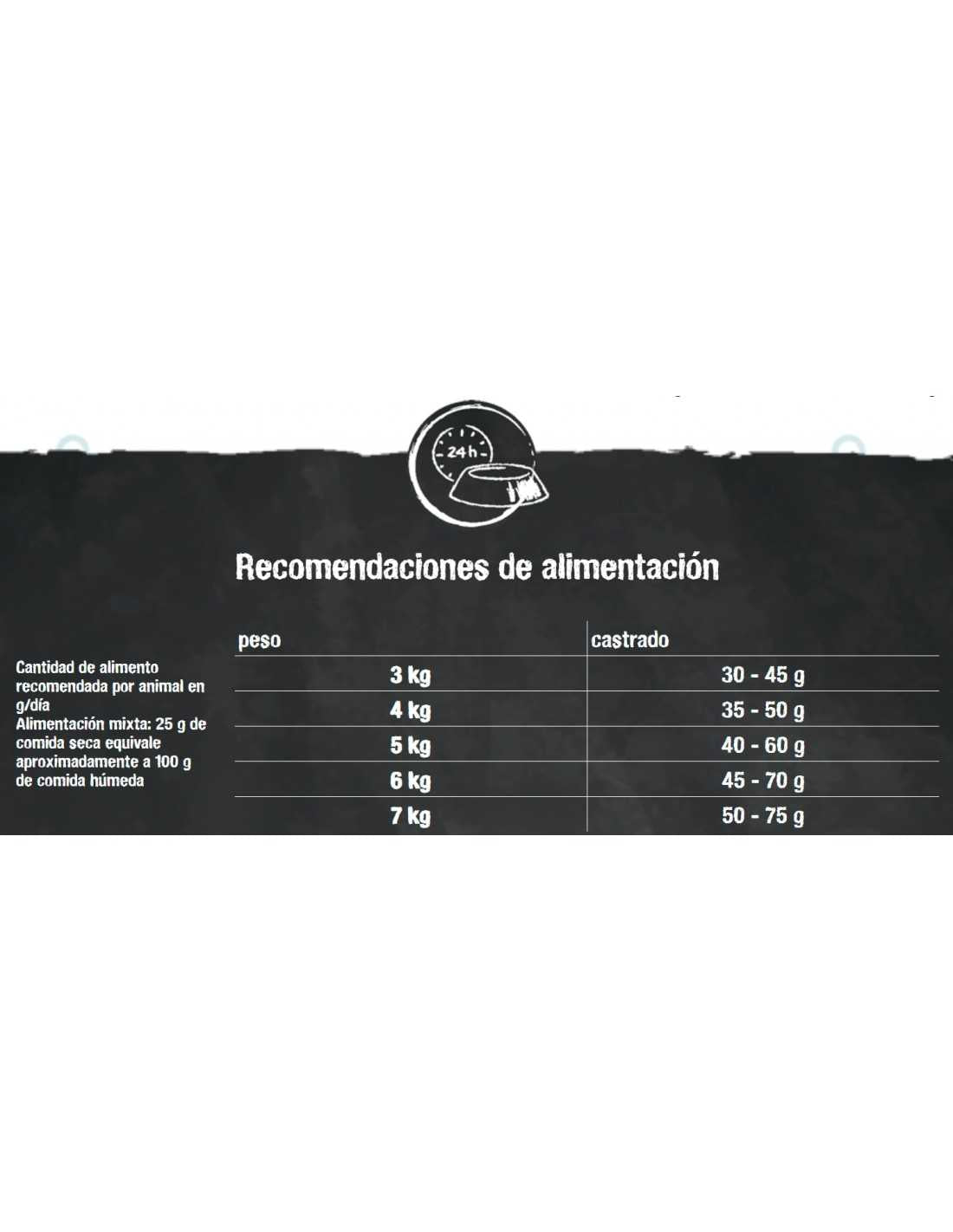 Leonardo Adult Grain Free Salmon 7,5 kg